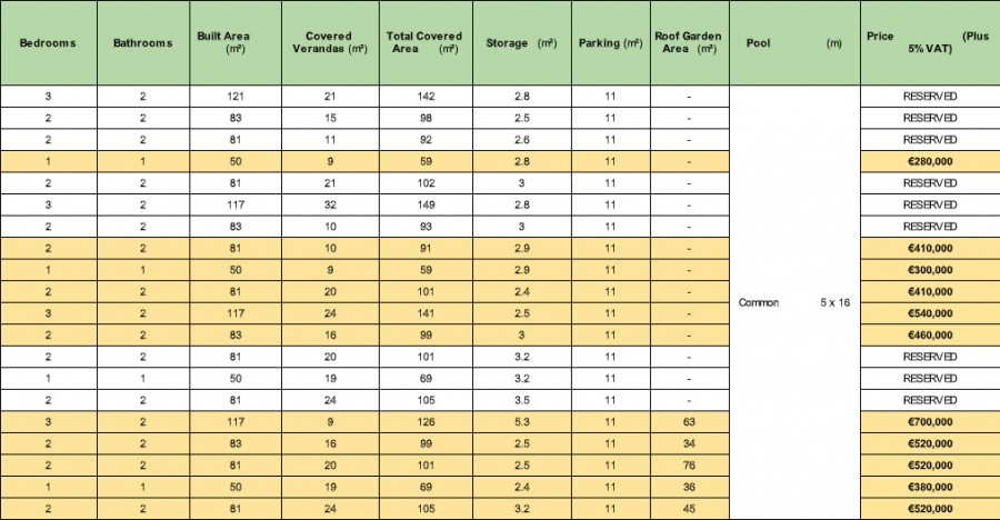 Apartment For Sale  in  Kato Paphos - Tombs of The Kings